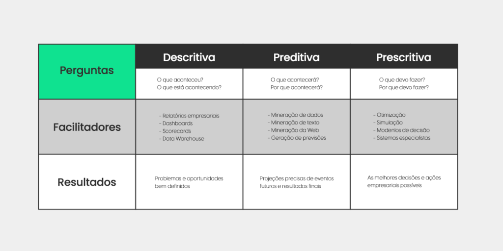 Tabela Data Driven